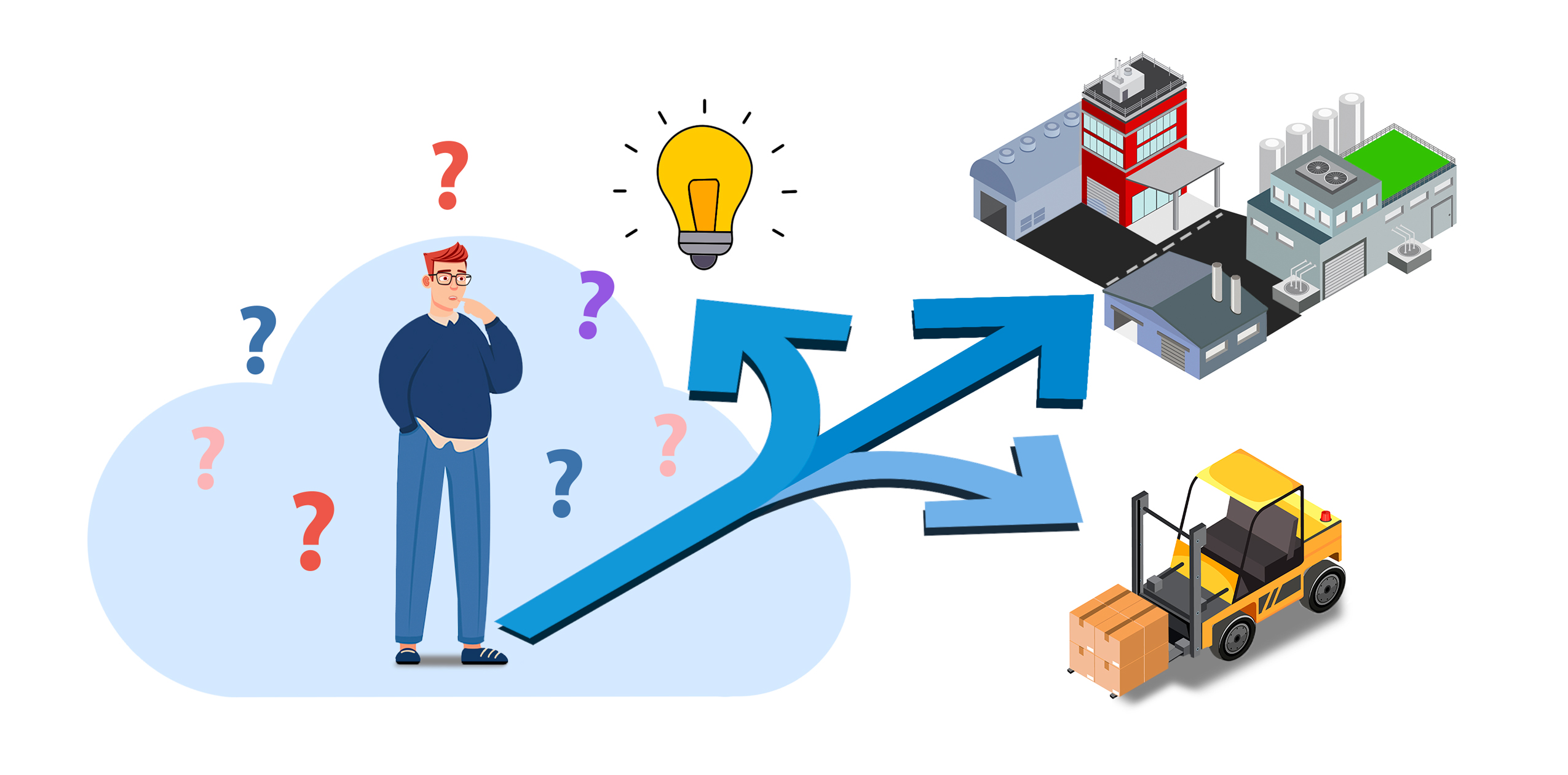 Capital allocation & investment decision making